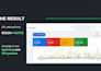 do performance marketing using google ads PPC  and optimization